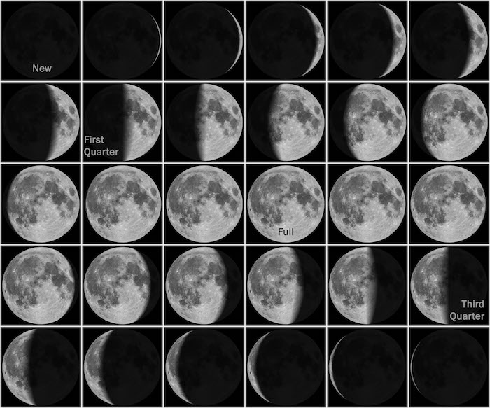 The Phases of the Moon Astronomy 801 Planets Stars Galaxies